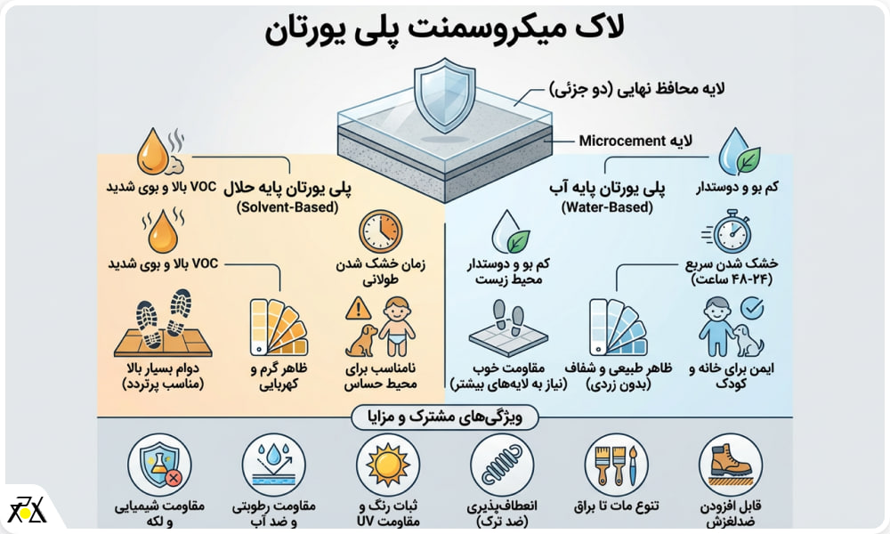 لاک میکروسمنت